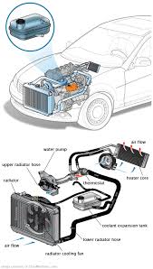 See C20C3 repair manual